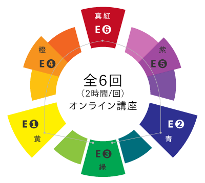 色彩の本質マスター講座(全6回)